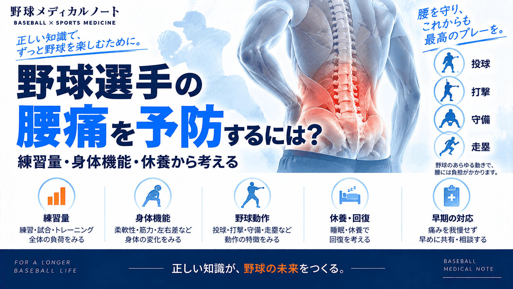 野球選手の腰痛予防について、練習量・身体機能・野球動作・休養・早期の対応を整理したインフォグラフィック