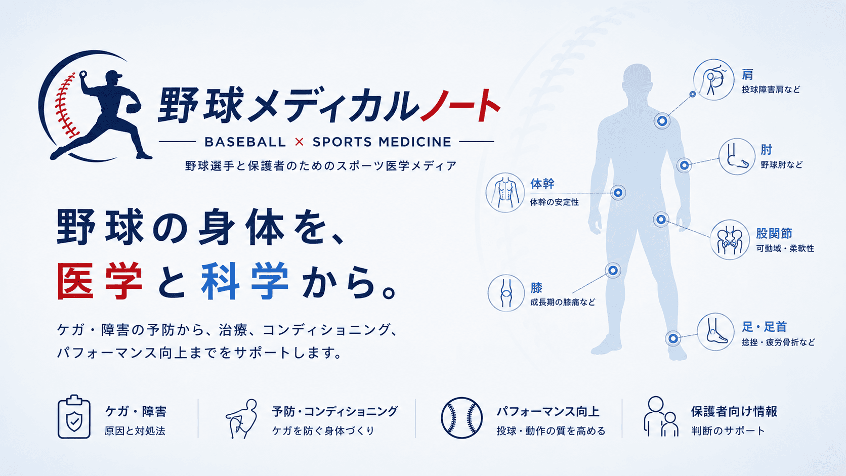 野球メディカルノートのトップビジュアル。野球選手の身体を医学と科学から解説し、肩・肘・体幹・股関節・膝・足・足首のケガや障害、予防・コンディショニング、パフォーマンス向上、保護者向け情報を紹介する構成