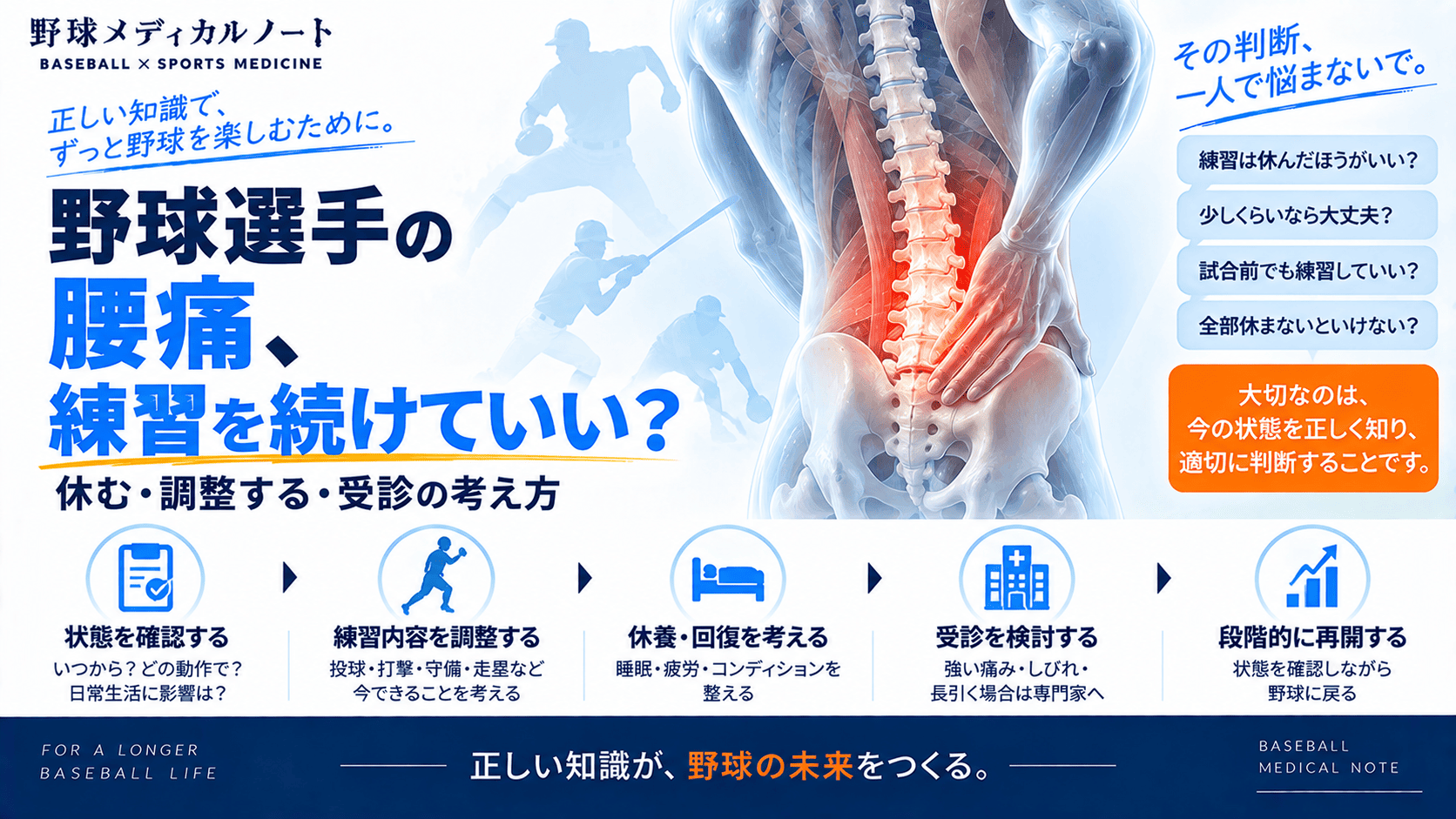 野球選手の腰痛について、症状の確認から練習内容の調整、休養、受診、段階的な再開までの考え方を示したインフォグラフィック